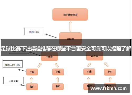 足球比赛下注渠道推荐在哪些平台更安全可靠可以提前了解