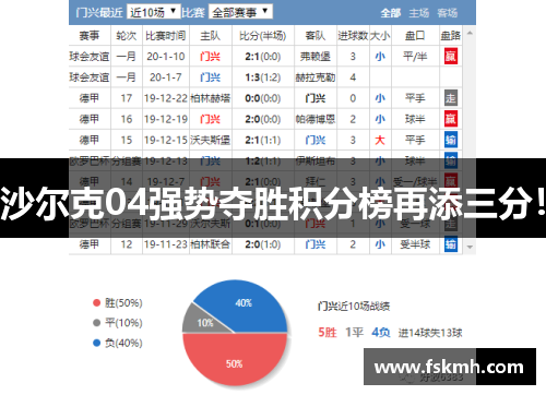 沙尔克04强势夺胜积分榜再添三分！